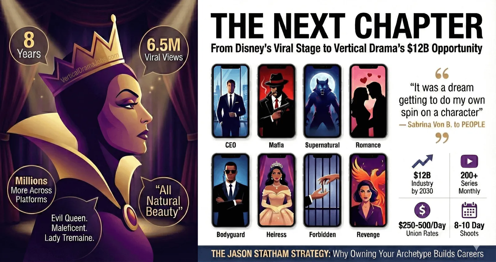 Illustrated Evil Queen in profile beside eight phone screens of vertical drama archetypes, titled The Next Chapter