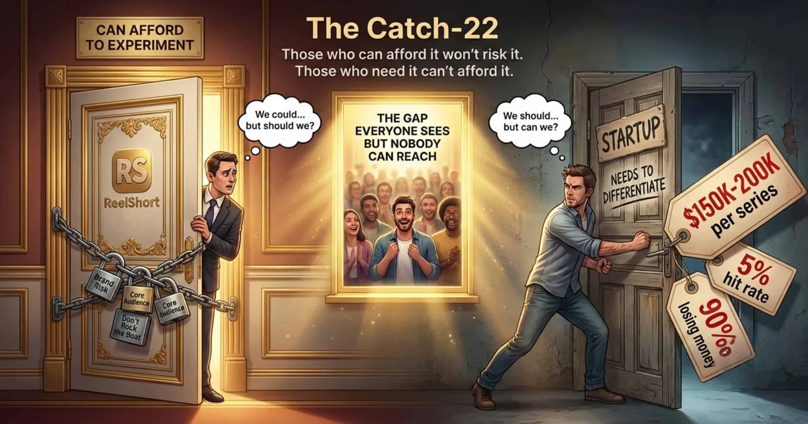 A ReelShort door chained shut and a startup door covered in price tags, titled The Catch-22